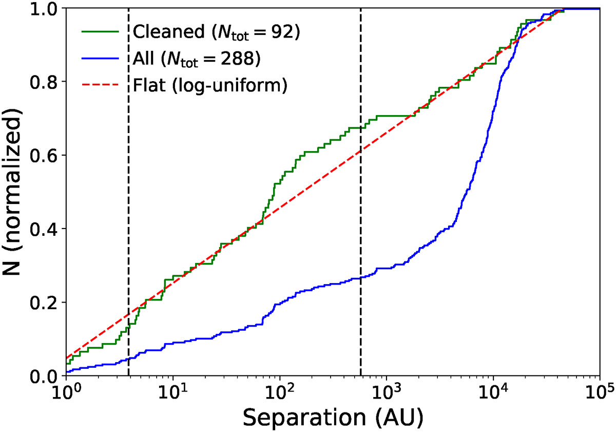 Fig. 10. Refer to the following caption and surrounding text.