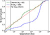 Thumbnail: Fig. 10. Refer to the following caption and surrounding text.