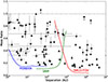 Thumbnail: Fig. 14. Refer to the following caption and surrounding text.