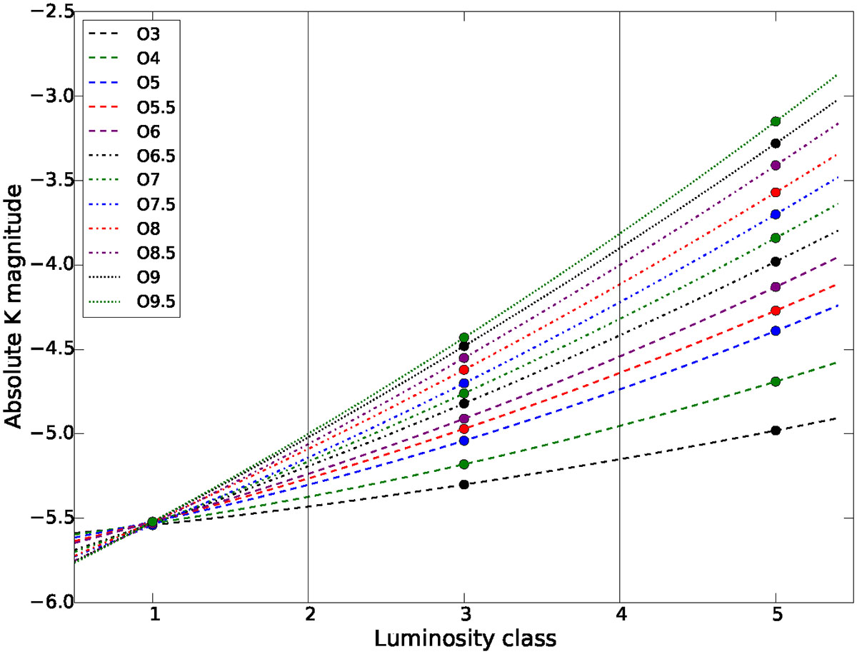 Fig. A.1. Refer to the following caption and surrounding text.
