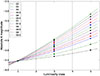 Thumbnail: Fig. A.1. Refer to the following caption and surrounding text.