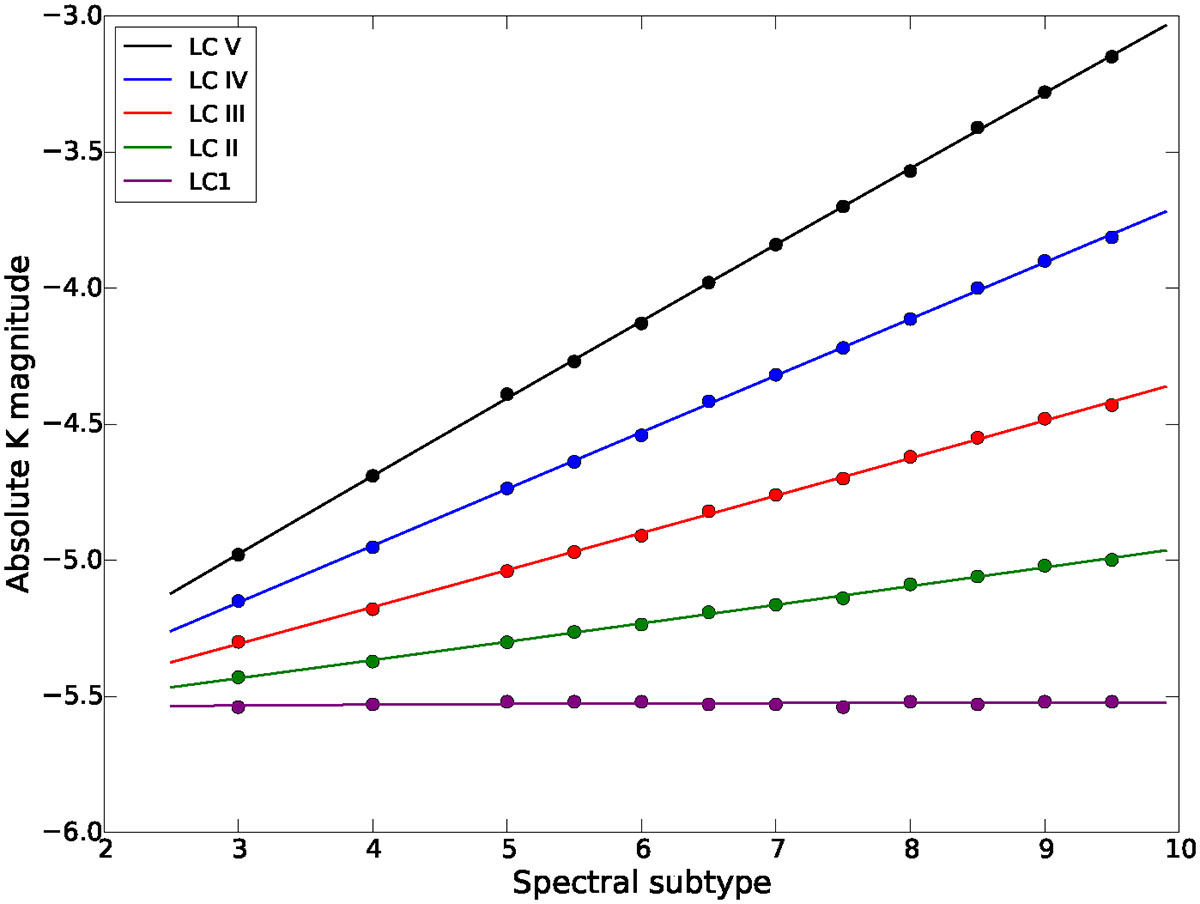Fig. A.2. Refer to the following caption and surrounding text.
