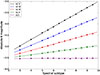 Thumbnail: Fig. A.2. Refer to the following caption and surrounding text.
