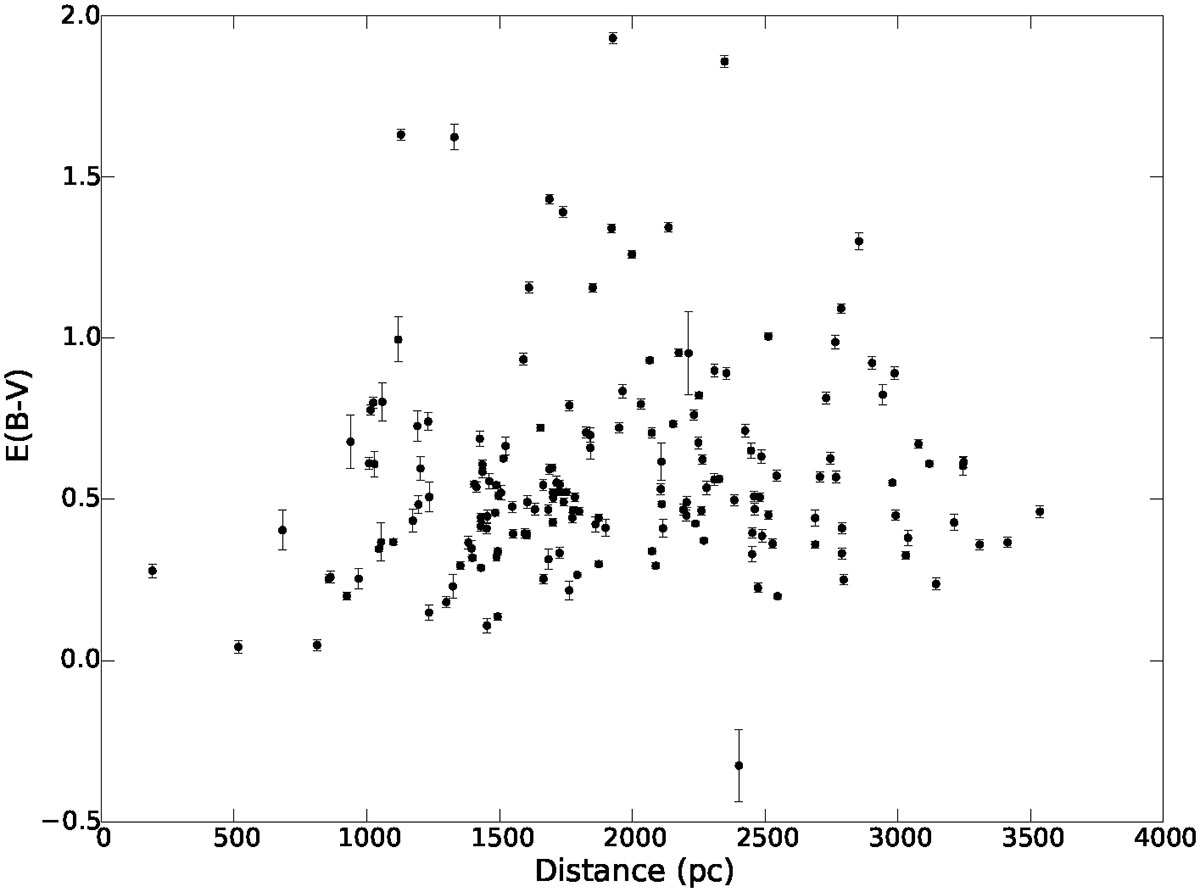 Fig. C.1. Refer to the following caption and surrounding text.