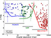 Thumbnail: Fig. 1. Refer to the following caption and surrounding text.