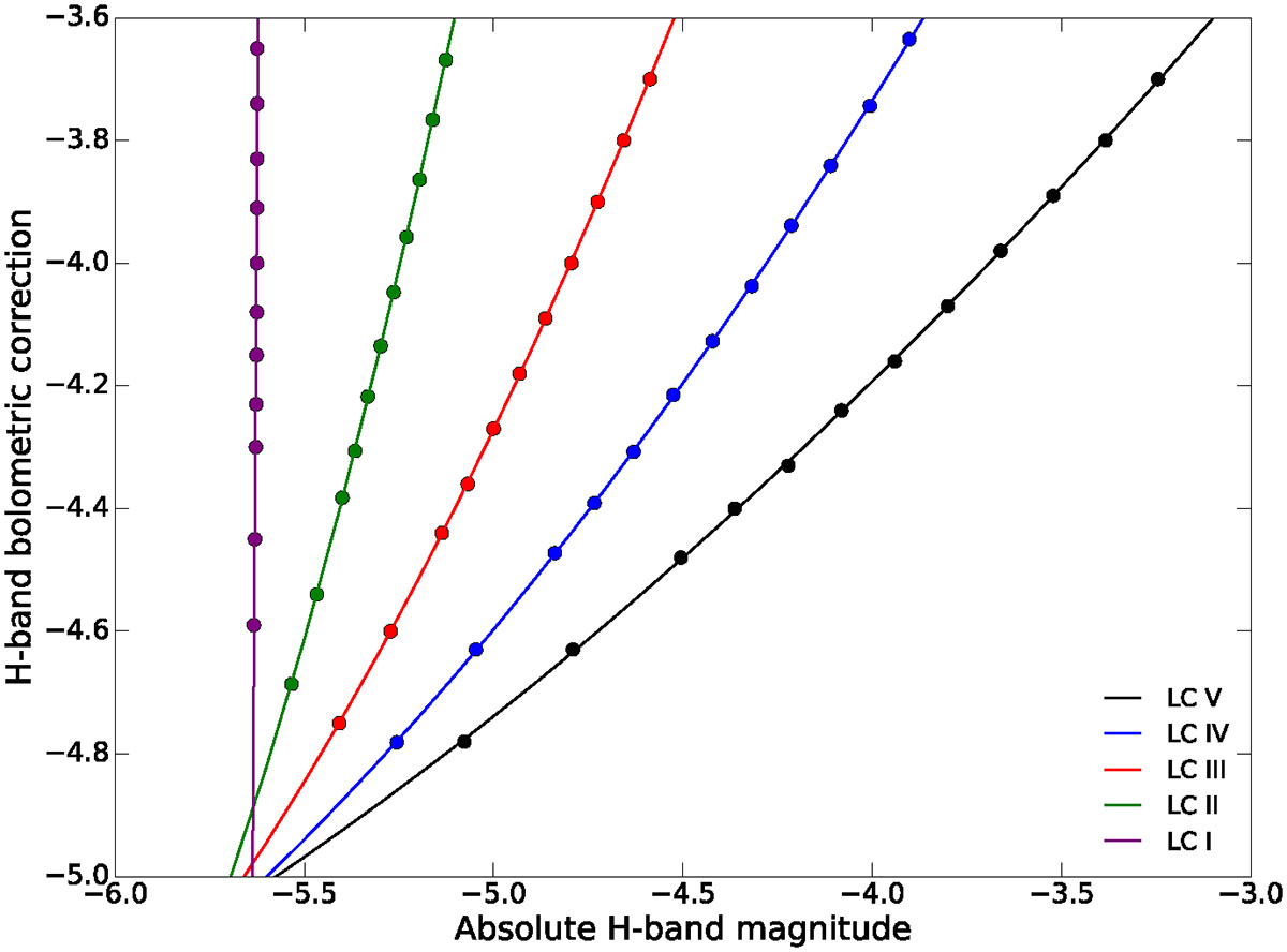 Fig. D.3. Refer to the following caption and surrounding text.