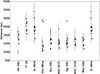 Thumbnail: Fig. 3. Refer to the following caption and surrounding text.