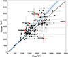 Thumbnail: Fig. 4. Refer to the following caption and surrounding text.