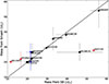 Thumbnail: Fig. 5. Refer to the following caption and surrounding text.