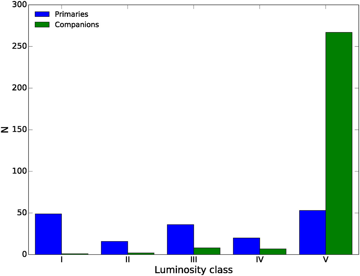Fig. 6. Refer to the following caption and surrounding text.