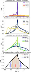 Thumbnail: Fig. 8. Refer to the following caption and surrounding text.