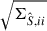 Mathematical equation: $ \sqrt{\Sigma_{\hat{S},ii}} $