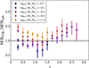 Thumbnail: Fig. 4. Refer to the following caption and surrounding text.