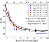 Thumbnail: Fig. 5. Refer to the following caption and surrounding text.