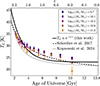 Thumbnail: Fig. 8. Refer to the following caption and surrounding text.