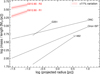 Thumbnail: Fig. 6 Refer to the following caption and surrounding text.