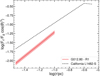 Thumbnail: Fig. 7 Refer to the following caption and surrounding text.