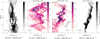 Thumbnail: Fig. 9 Refer to the following caption and surrounding text.