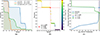 Thumbnail: Fig. 5. Refer to the following caption and surrounding text.