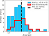 Thumbnail: Fig. 6. Refer to the following caption and surrounding text.