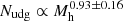 Mathematical equation: $ N_{\mathrm{udg}} \propto M_{\mathrm{h}}^{0.93\pm0.16} $