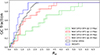 Thumbnail: Fig. 3. Refer to the following caption and surrounding text.