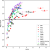 Thumbnail: Fig. 6. Refer to the following caption and surrounding text.