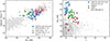 Thumbnail: Fig. 1. Refer to the following caption and surrounding text.