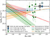 Thumbnail: Fig. 8. Refer to the following caption and surrounding text.