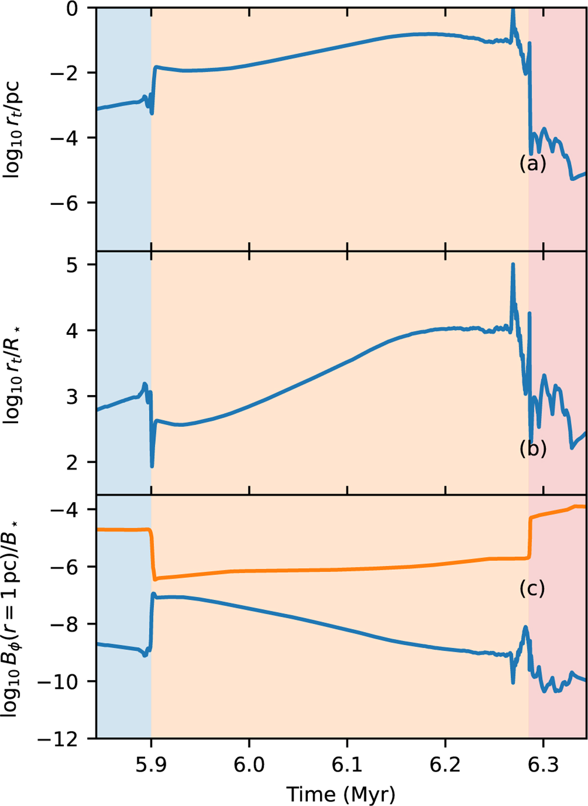 Fig. 2 Refer to the following caption and surrounding text.