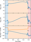 Thumbnail: Fig. 2 Refer to the following caption and surrounding text.