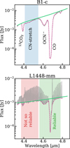 Thumbnail: Fig. 1 Refer to the following caption and surrounding text.