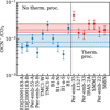 Thumbnail: Fig. 6 Refer to the following caption and surrounding text.