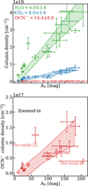 Thumbnail: Fig. 7 Refer to the following caption and surrounding text.