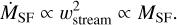 Mathematical equation: \dot{M}_{\rm SF} \propto w_{\rm stream}^2 \propto M_{\rm SF}.
