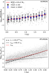 Thumbnail: Fig. 2 Refer to the following caption and surrounding text.