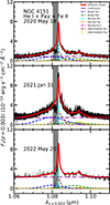Thumbnail: Fig. 3. Refer to the following caption and surrounding text.