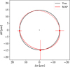 Thumbnail: Fig. C.4 Refer to the following caption and surrounding text.
