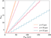 Thumbnail: Fig. 3 Refer to the following caption and surrounding text.