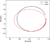 Thumbnail: Fig. 6 Refer to the following caption and surrounding text.