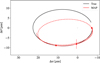 Thumbnail: Fig. 7 Refer to the following caption and surrounding text.