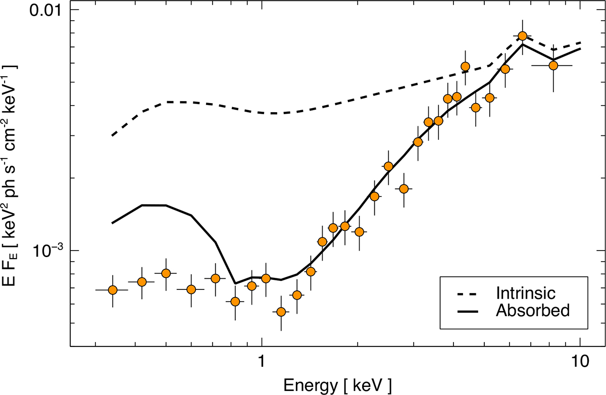 Fig. 10. Refer to the following caption and surrounding text.