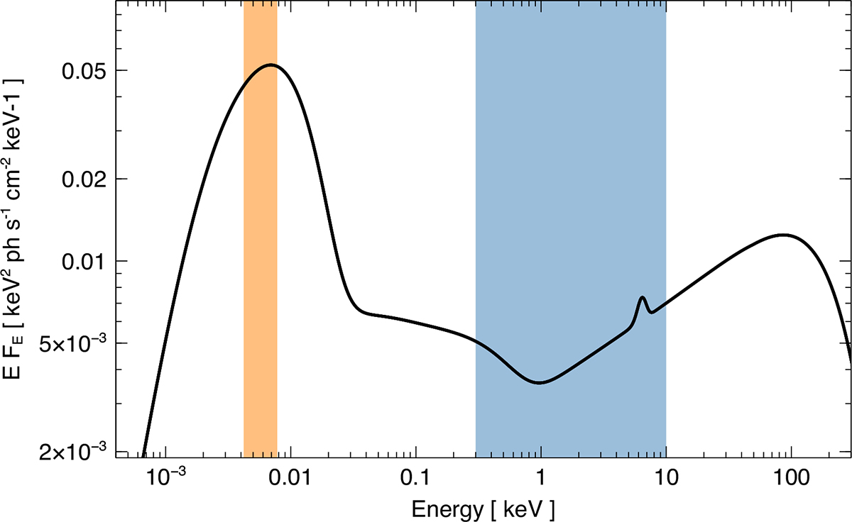 Fig. A.3. Refer to the following caption and surrounding text.