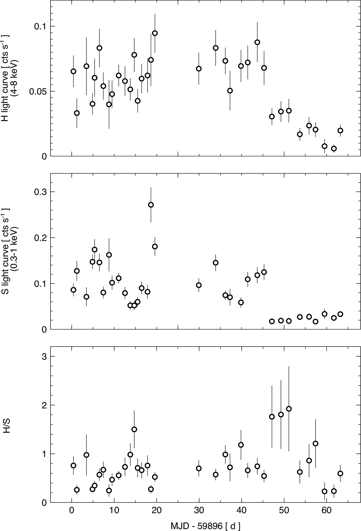 Fig. A.4. Refer to the following caption and surrounding text.