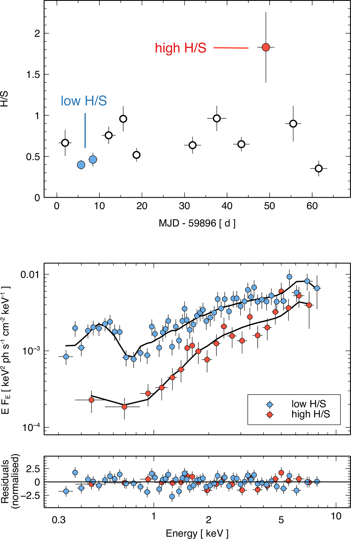 Fig. A.6. Refer to the following caption and surrounding text.