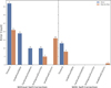 Thumbnail: Fig. 9 Refer to the following caption and surrounding text.