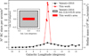 Thumbnail: Fig. 10 Refer to the following caption and surrounding text.