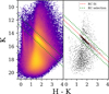Thumbnail: Fig. 3 Refer to the following caption and surrounding text.