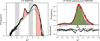 Thumbnail: Fig. 9 Refer to the following caption and surrounding text.