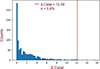 Thumbnail: Fig. 3. Refer to the following caption and surrounding text.
